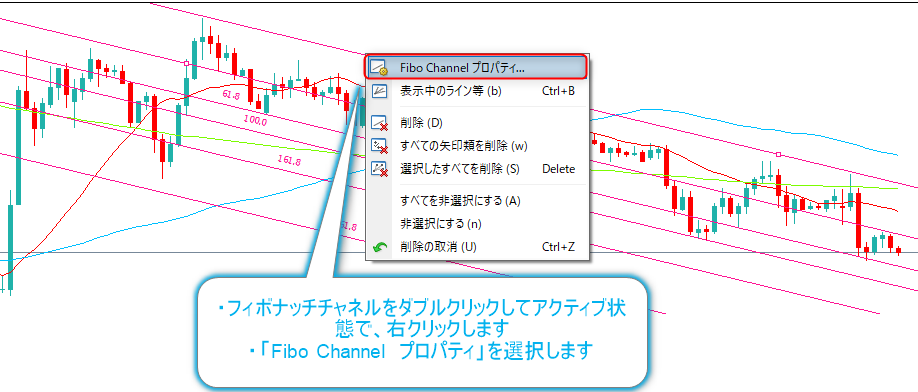 MT4で平行チャネルにセンターラインを表示する方法の解説画像３