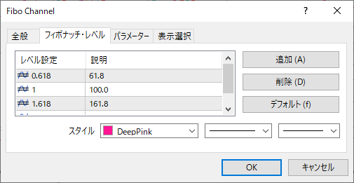 MT4で平行チャネルにセンターラインを表示する方法の解説画像４