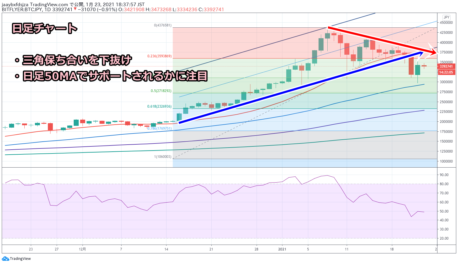 2021年1月23日時点のビットコインの日足チャート画像