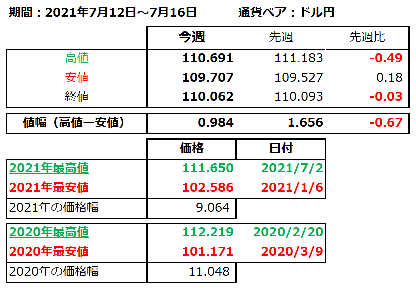 FX　ドル円(USD/JPY)　日足チャート画像