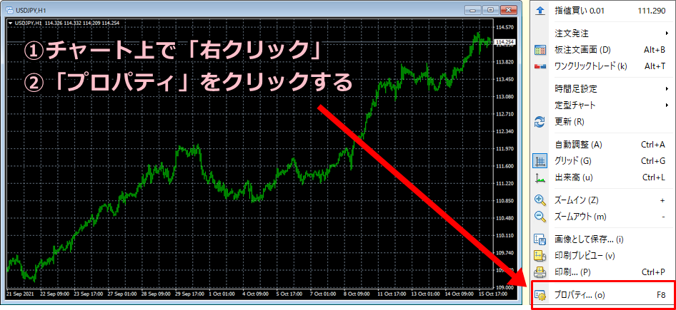 MT4のチャート画像（右クリック時のメニュー画面）