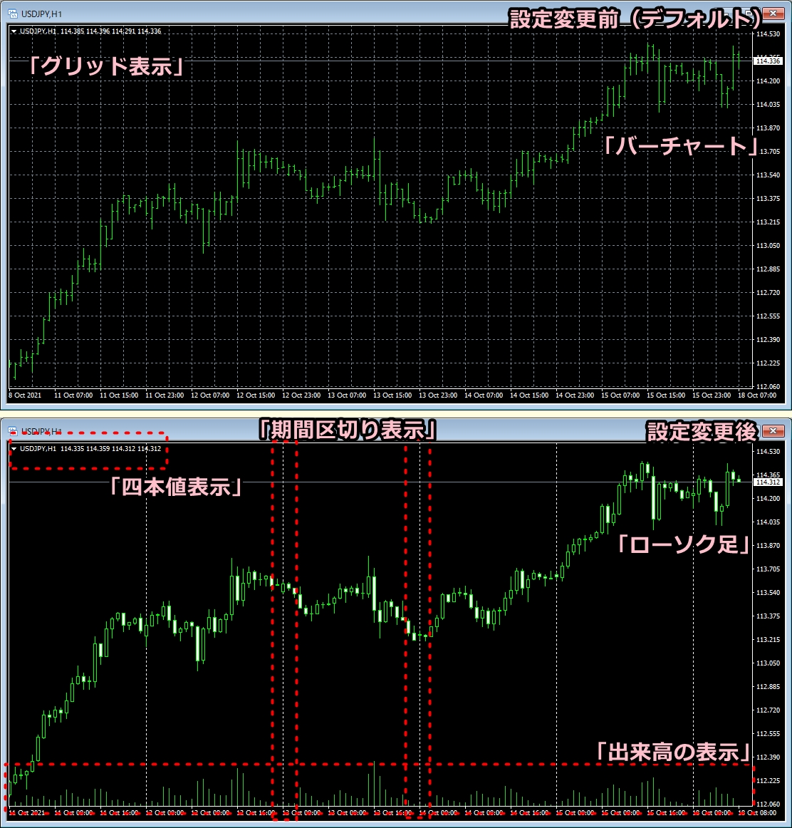 MT4のチャート画像（プロパティ設定を変更）