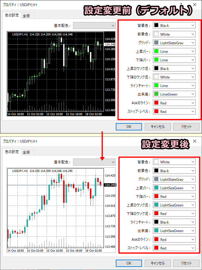 MT4のプロパティ画像（色の設定タブ）