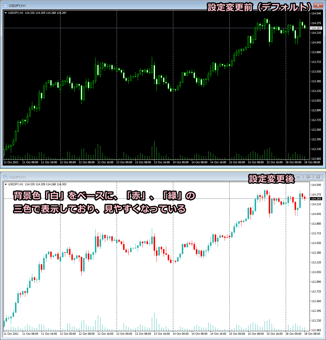 MT4のチャート画像（配色設定を変更）