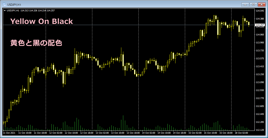 MT4のチャート画像（基本配色：Yellow On Black）