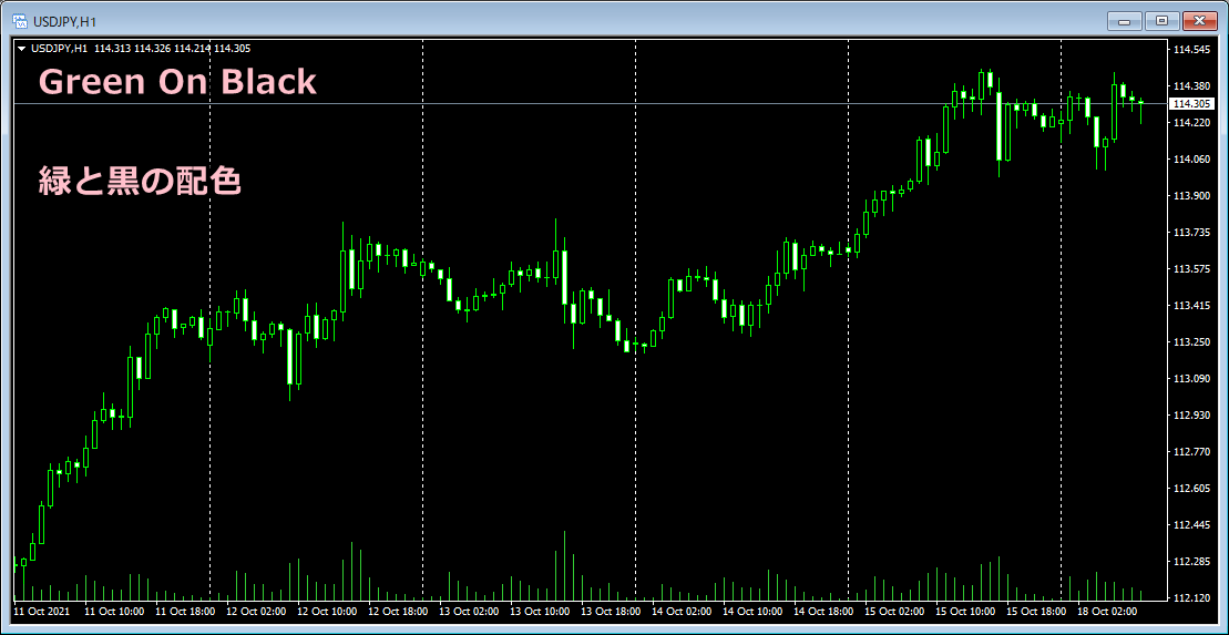 MT4のチャート画像（基本配色：Green On Black）